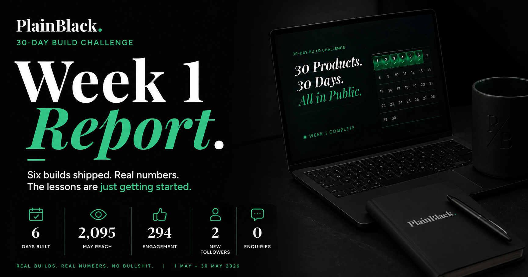Dark PlainBlack Week 1 Report graphic showing a laptop with the 30-Day Build Challenge tracker, plus stats for 6 days built, 2,095 May reach, 294 engagement, 2 new followers, and 0 enquiries.